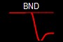 BND